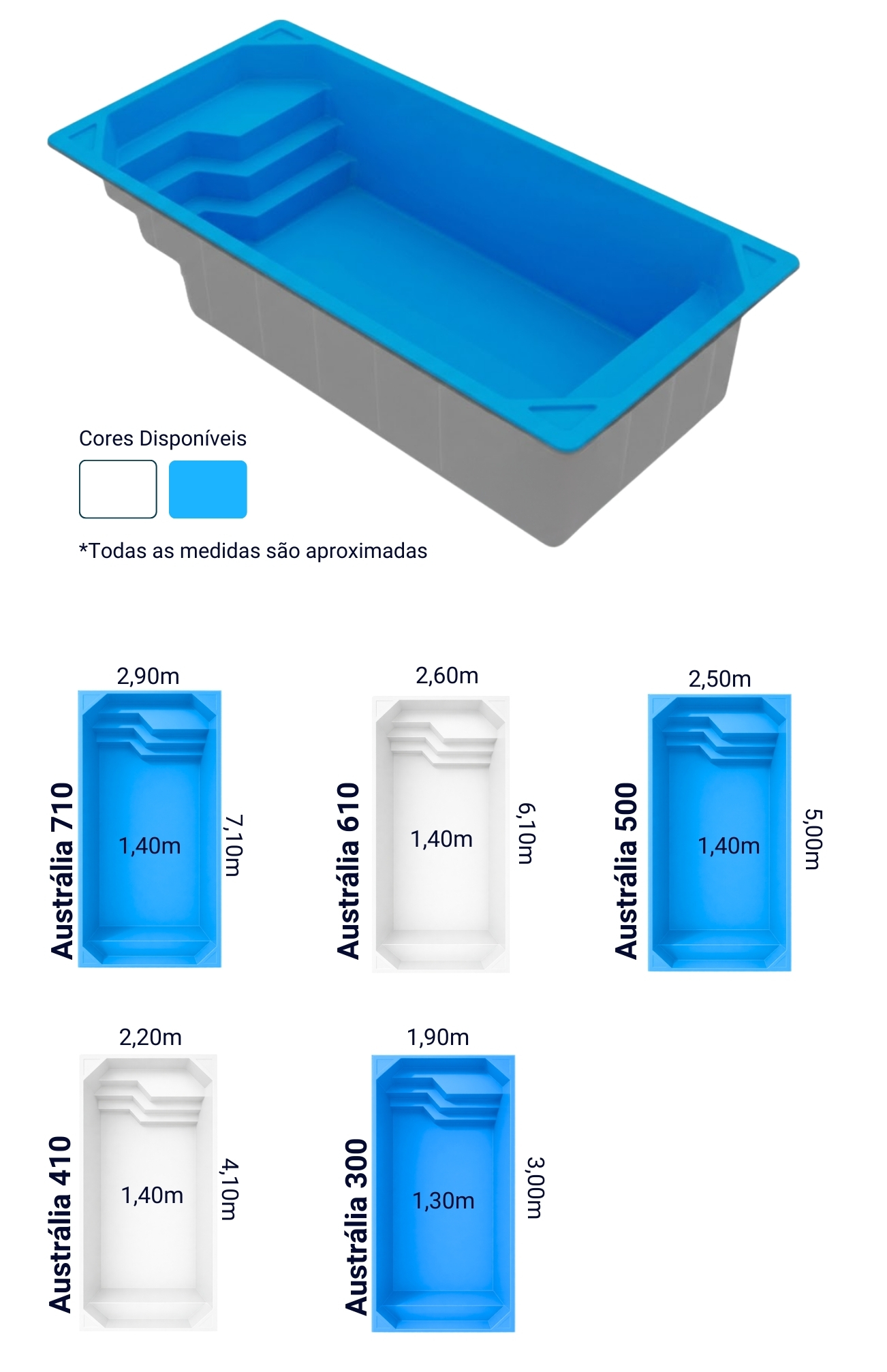 australia-medidas-cel
